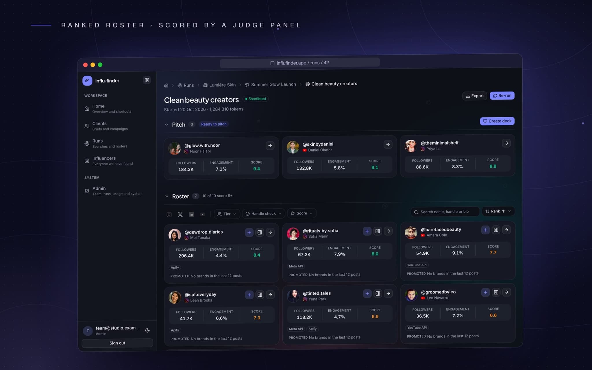 Every creator the agents found, ranked and scored by a panel of AI judges
